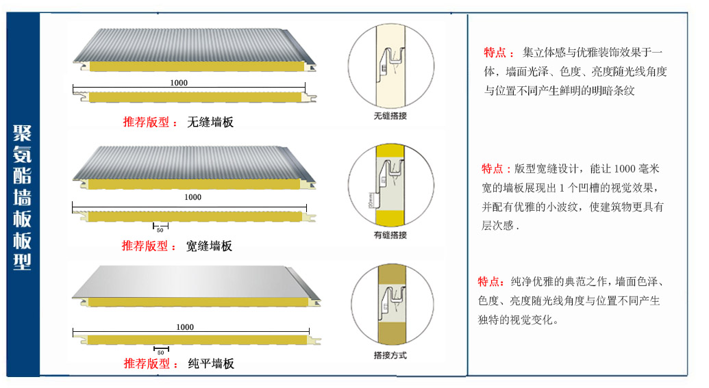 聚氨酯封邊巖棉墻板
