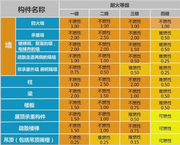 彩鋼板有哪些安裝工藝要求