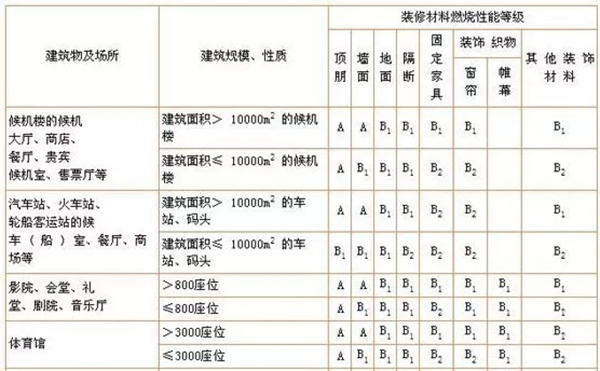 彩鋼板有哪些安裝工藝要求